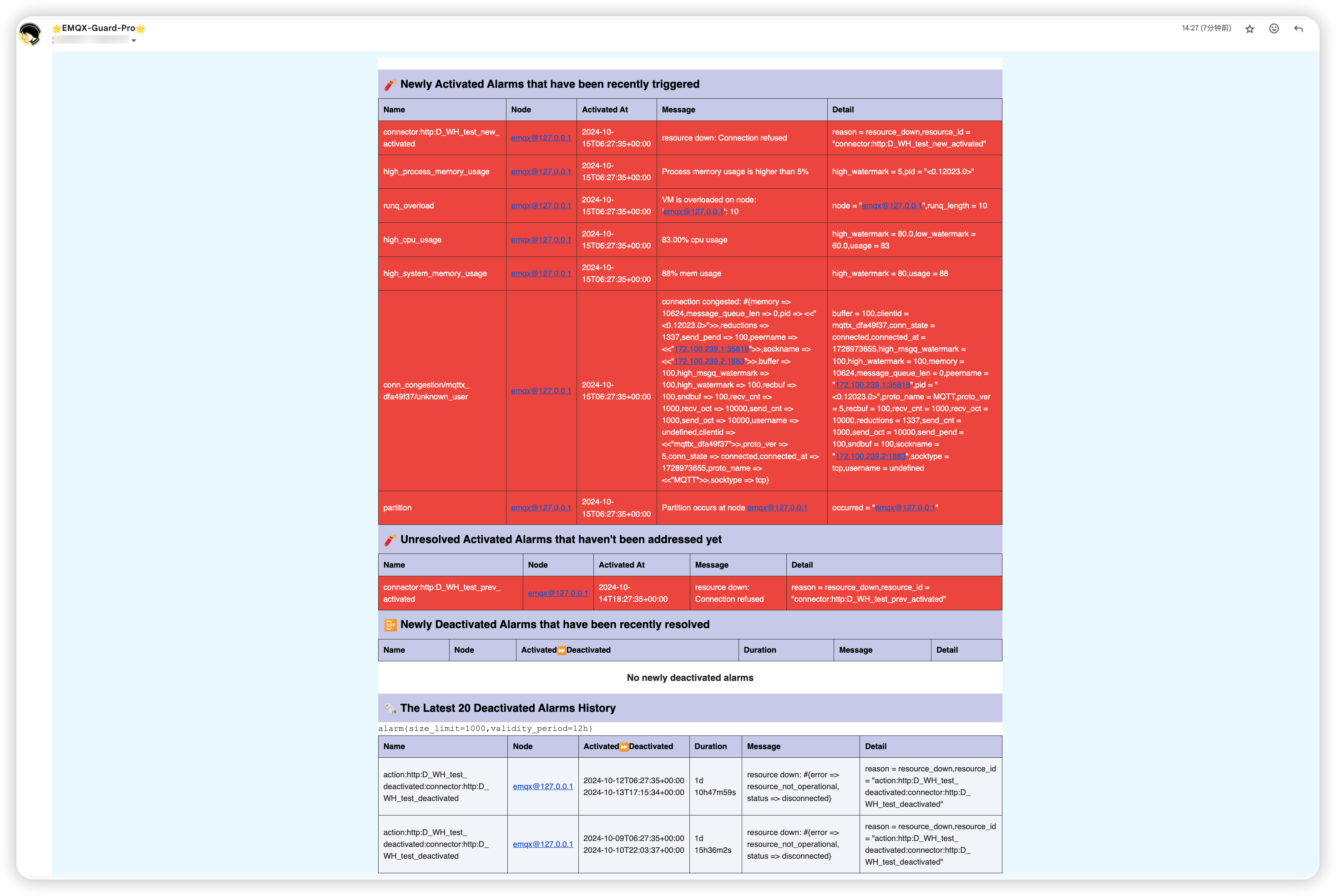 EMQX-Guard-Pro Alarm Types